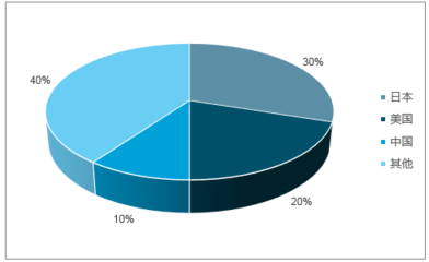 2018-2024年中国医疗影像设备行业市场深度调查及未来前景预测报告