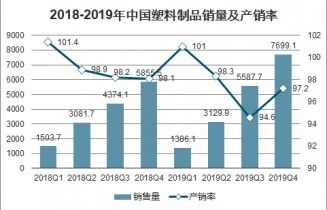 2021 2027年中国一次性塑料餐盒市场深度调查与战略咨询报告