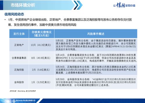 一级市场发行继续低迷，二级市场表现保持分化——中资美元债市场信息月报（2023年5月）