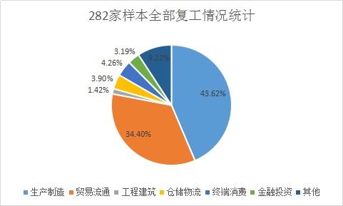 2021年春节后农产品行业复工复产情况调研报告