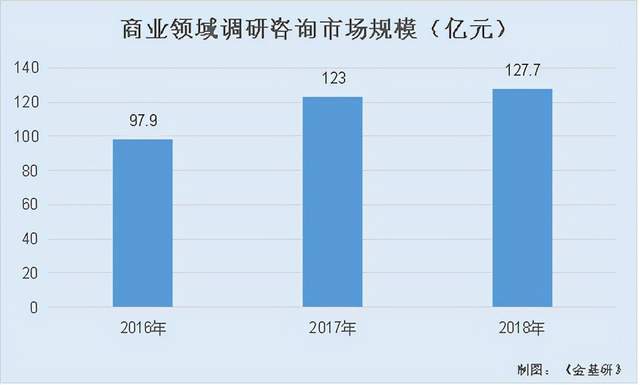 零点有数数据智能应用服务成效显著 净利增长与项目业绩全面提升