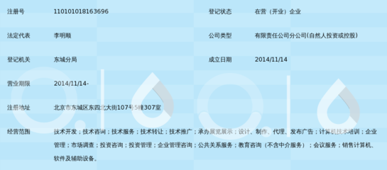 好贷天下信息技术(北京)东城分公司 市场信息咨询与调查的专业服务之道