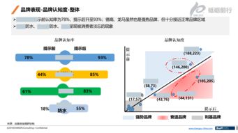 2017年中国防水涂料用户调研咨询报告 市场洞察与消费者行为分析