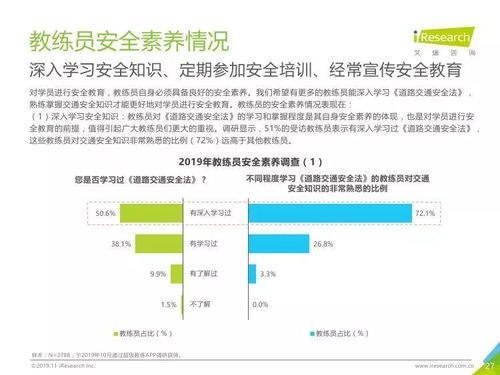 中国驾培行业深度洞悉 2019年市场演进与大数据解析
