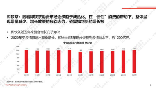 里斯咨询2021中国茶饮市场报告 市场信息咨询与调查视角下的品类分化与消费升级