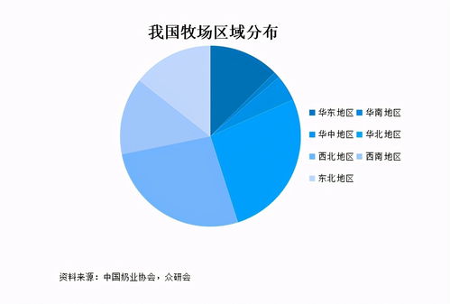 巨头纷纷布局，低温奶龙头光明乳业投资价值几何？