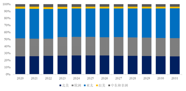 年全球ptfe和pfa内衬管道和配件市场专业调查研究报告