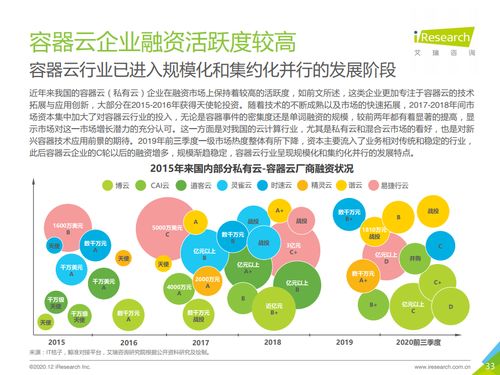 2020年中国容器云市场研究报告 数字化转型浪潮下的市场格局与趋势