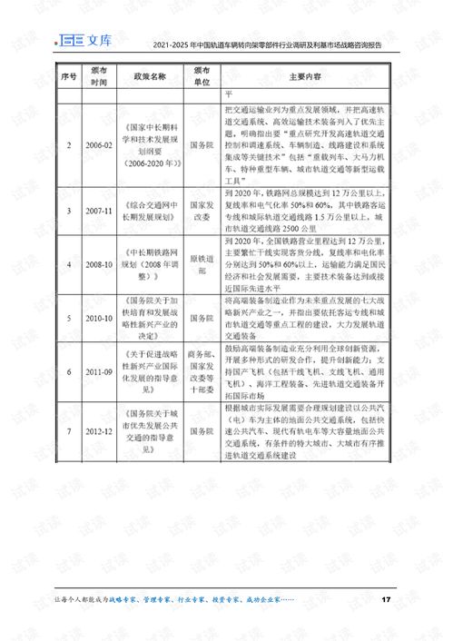 2021-2025年中国轨道车辆转向架零部件行业调研及利基市场战略咨询报告