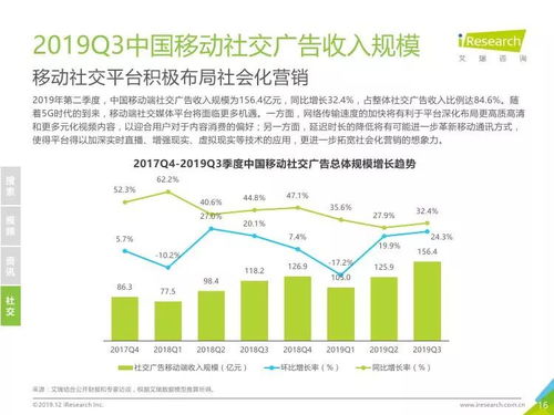 艾瑞咨询发布2019年第三季度中国网络广告市场数据报告